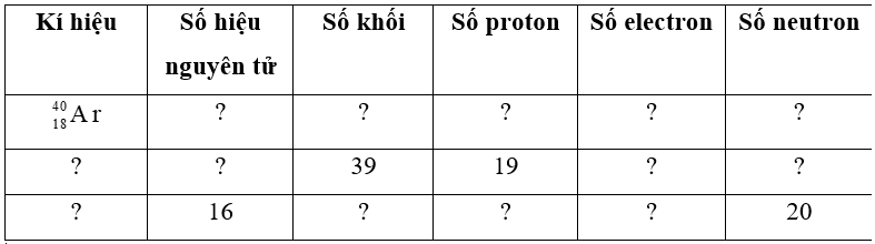 Hoàn thành bảng sau đây Bài 1 trang 20 Hóa học 10