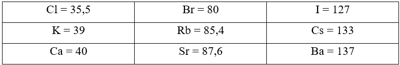 Mendeleev sắp xếp 9 nguyên tố như bảng 6.1 theo những nguyên tắc nào?