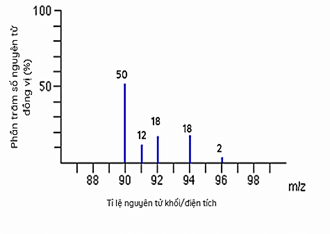 Đề kiểm tra Hóa học 10 Cánh diều Chủ đề 1 (có lời giải)