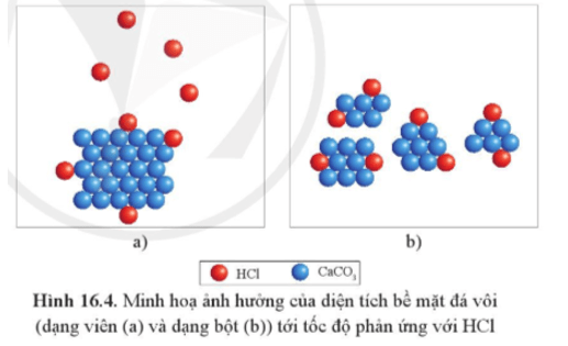 Lý thuyết Hóa học 10 Cánh diều Bài 16: Tốc độ phản ứng hóa học