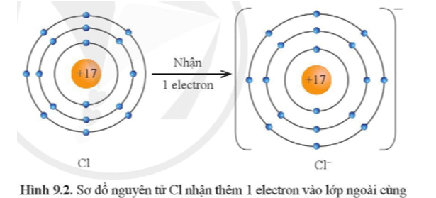 Lý thuyết Hóa học 10 Cánh diều Bài 9: Quy tắc octet