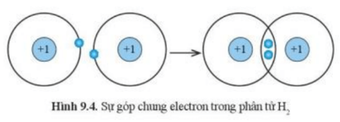 Lý thuyết Hóa học 10 Cánh diều Bài 9: Quy tắc octet