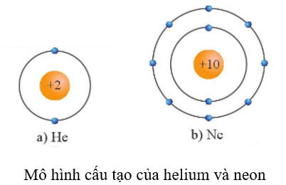 Lý thuyết Hóa học 10 Cánh diều Bài 9: Quy tắc octet