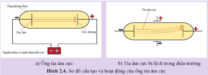 J.J. Thomson (J.J. Tôm – xơn), nhà vật lí người Anh