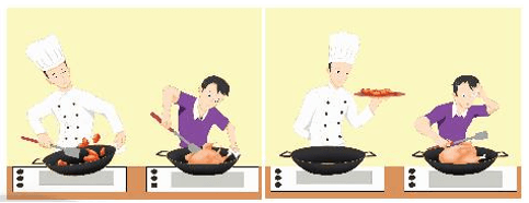Hai nhân vật minh họa trong hình bên đang chế biến món gà rán, được thực hiện bằng hai cách