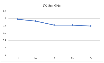 Cho bảng số liệu sau (ảnh 3)