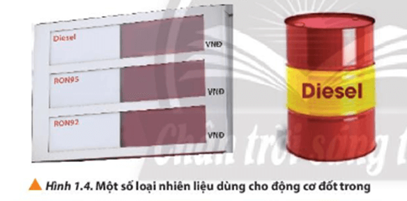 Quan sát các Hình từ 1.4 đến 1.10, cho biết hóa học có ứng dụng