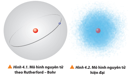 Quan sát Hình 4.1 và 4.2, so sánh điểm giống và khác nhau giữa mô hình (ảnh 1)