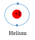 Hình 8.1 giải thích sự hình thành phân tử hydrogen (H2) và fluorine (F2) (ảnh 1)