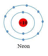 Ion sodium và ion fluoride có cấu hình electron của các khi hiếm tương ứng nào? (ảnh 1)