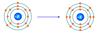 Đề kiểm tra Hóa học 10 Chân trời sáng tạo Chương 3 (có lời giải)