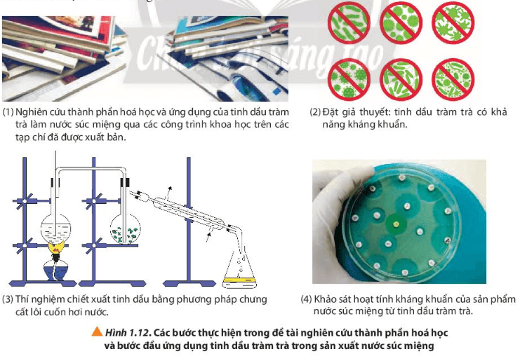 Hãy chỉ rõ các bước nghiên cứu trong Hình 1.12 tương ứng với những bước nào (ảnh 1)