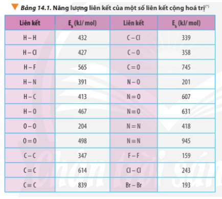 Hãy cho biết phản ứng trên tỏa nhiệt hay thu nhiệt