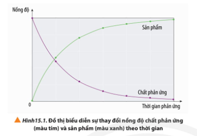 Chân trời sáng tạo đầy đủ