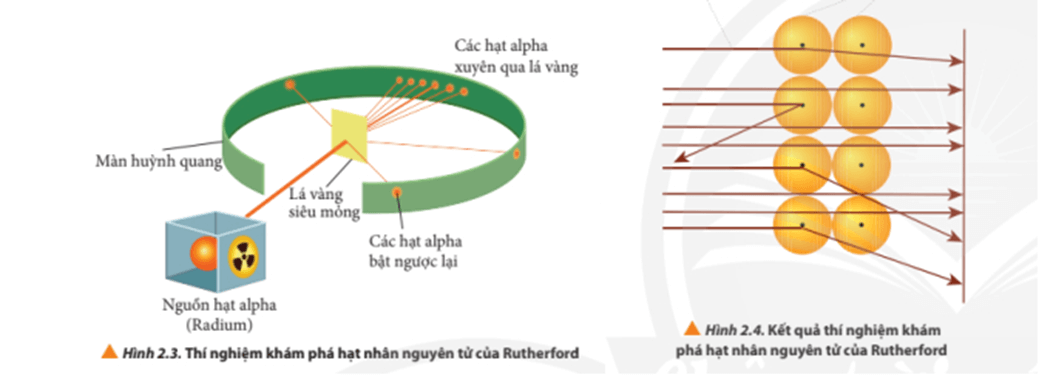 Lý thuyết Hóa 10 Chân trời sáng tạo Bài 2: Thành phần của nguyên tử