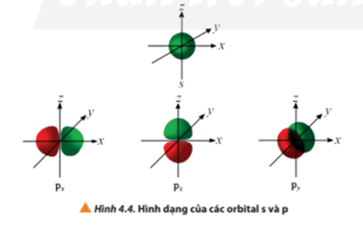 Lý thuyết Hóa 10 Chân trời sáng tạo Bài 4: Cấu trúc lớp vỏ electron của nguyên tử