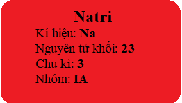 Em cùng các bạn trong nhóm hãy tự tạo thẻ ghi nhớ để ghi nhớ một số nguyên tố (ảnh 1)