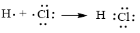 Nguyên tử halogen có thể nhận 1 electron từ nguyên tử kim loại hoặc góp chung electron