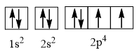 Biểu diễn cấu hình electron của các nguyên tử có Z = 8 và Z = 11