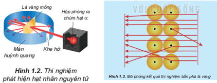 Lý thuyết Hóa học 10 Kết nối tri thức Bài 1: Thành phần của nguyên tử