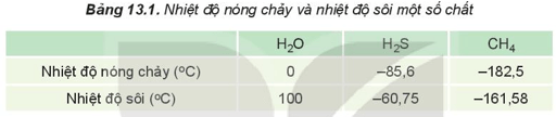 Lý thuyết Hóa học 10 Kết nối tri thức Bài 13: Liên kết hydrogen và tương tác van der Waals