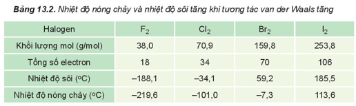 Lý thuyết Hóa học 10 Kết nối tri thức Bài 13: Liên kết hydrogen và tương tác van der Waals