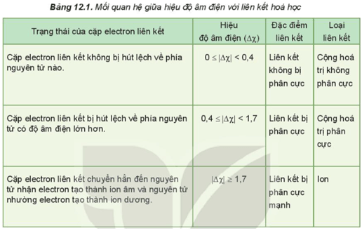 Hệ thống hóa kiến thức Hóa 10 Kết nối tri thức Chương 3