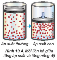 Lý thuyết Hóa học 10 Kết nối tri thức Bài 19: Tốc độ phản ứng