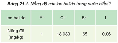 Lý thuyết Hóa học 10 Kết nối tri thức Bài 21: Nhóm halogen