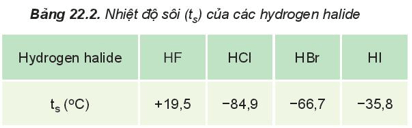 Lý thuyết Hóa học 10 Kết nối tri thức Bài 22: Hydrogen halide. Muối halide