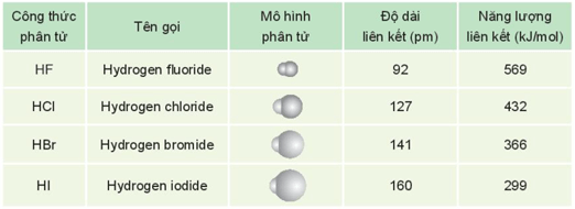 Hệ thống hóa kiến thức Hóa 10 Kết nối tri thức Chương 7