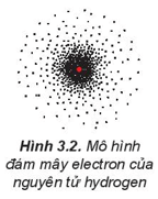 Lý thuyết Hóa học 10 Kết nối tri thức Bài 3: Cấu trúc lớp vỏ electron nguyên tử