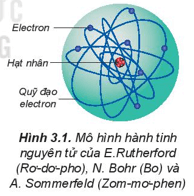 Lý thuyết Hóa học 10 Kết nối tri thức Bài 3: Cấu trúc lớp vỏ electron nguyên tử