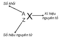 Hệ thống hóa kiến thức Hóa 10 Kết nối tri thức Chương 1