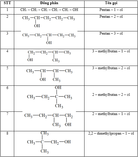 Viết công thức cấu tạo và gọi tên thay thế của các alcohol có cùng công thức phân tử C5H12O