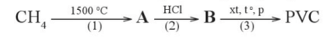 PVC là một trong những polymer được ứng dụng nhiều trong đời sống và sản xuất. Hoàn thành sơ đồ phản ứng tổng hợp PVC dưới đây