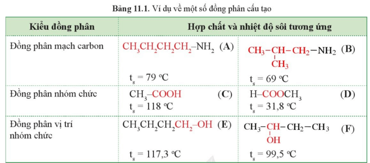 Đánh số vị trí các nguyên tử carbon liên tục từ một đầu bất kì của mạch carbon đến cuối mạch