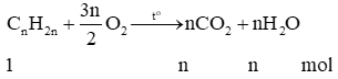 Viết phương trình hoá học của phản ứng cháy hoàn toàn của alkane alkene alkyne ở dạng công thức tổng quát