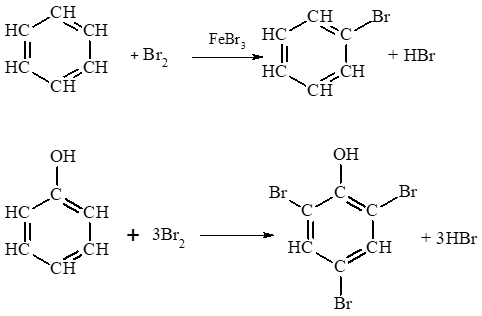 Hãy dẫn ra các phương trình hoá học để chứng minh phản ứng thế nguyên tử H ở vòng benzene