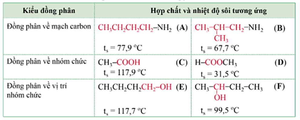 Lý thuyết Hóa học 11 Cánh diều Bài 11: Cấu tạo hoá học của hợp chất hữu cơ