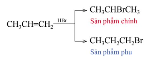 Lý thuyết Hóa học 11 Cánh diều Bài 13: Hydrocarbon không no