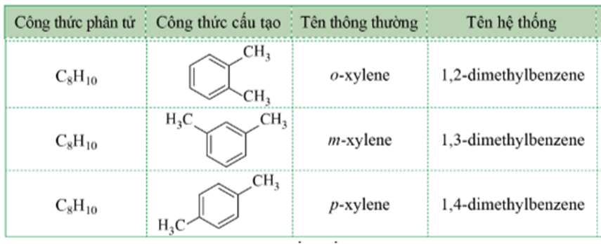 Lý thuyết Hóa học 11 Cánh diều Bài 14: Arene (Hydrocarbon thơm)