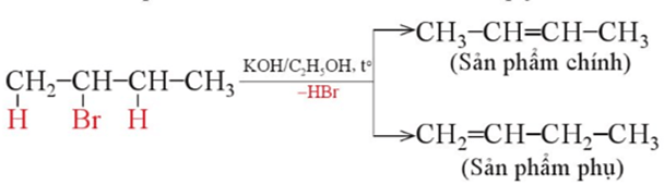 Lý thuyết Hóa học 11 Cánh diều Bài 15: Dẫn xuất halogen