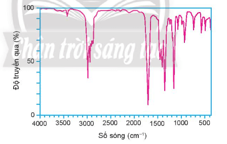 Khi đo phổ IR của hợp chất X thu được kết quả ở hình dưới