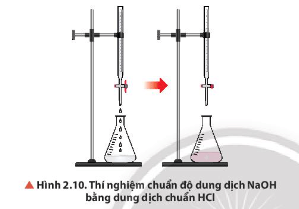 Quan sát Hình 2.10, mô tả hiện tượng ở thời điểm kết thúc chuẩn độ