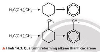 Hoàn thành các phương trình hoá học biểu diễn quá trình refoming alkane điều chế benzene, toluene