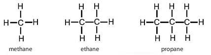 Lý thuyết Hóa học 11 Chân trời sáng tạo Bài 12: Alkane (ảnh 1)