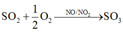 Giải thích được quá trình hình thành mưa acid từ sulfur dioxide