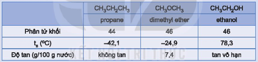Các hợp chất propane dimethyl ether và ethanol có phân tử khối tương đương nhau và có một số tính chất