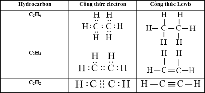 Em hãy viết công thức electron công thức Lewis của các hydrocarbon sau C2H6 C2H4 C2H2